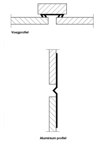 HPL-afdichtingsprofielen