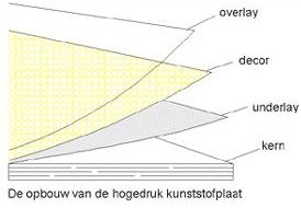 Polyplaat-HPL-03