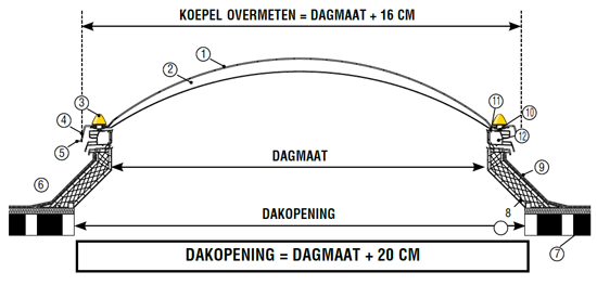 lichtkoepels-maatname-voorbeeld